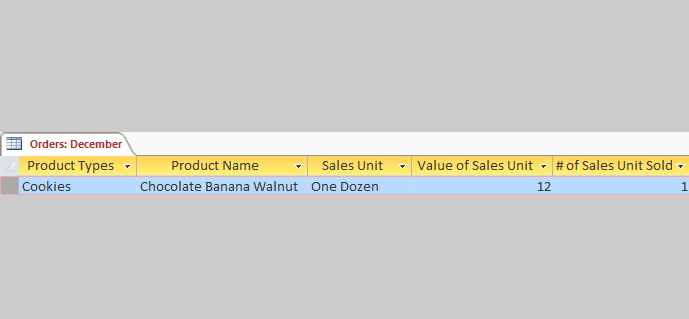 a table of sales units