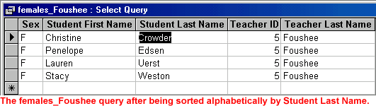 The females_Foushee query after being sorted alphabetically by Student Last Name