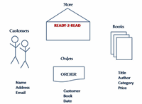 Database Design