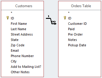 Joined tables in the Object Relationship Pane