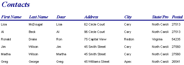 Sample Tabular Report