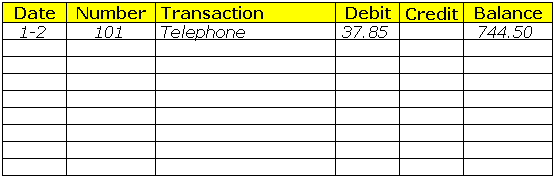 Checkbook Register showing data