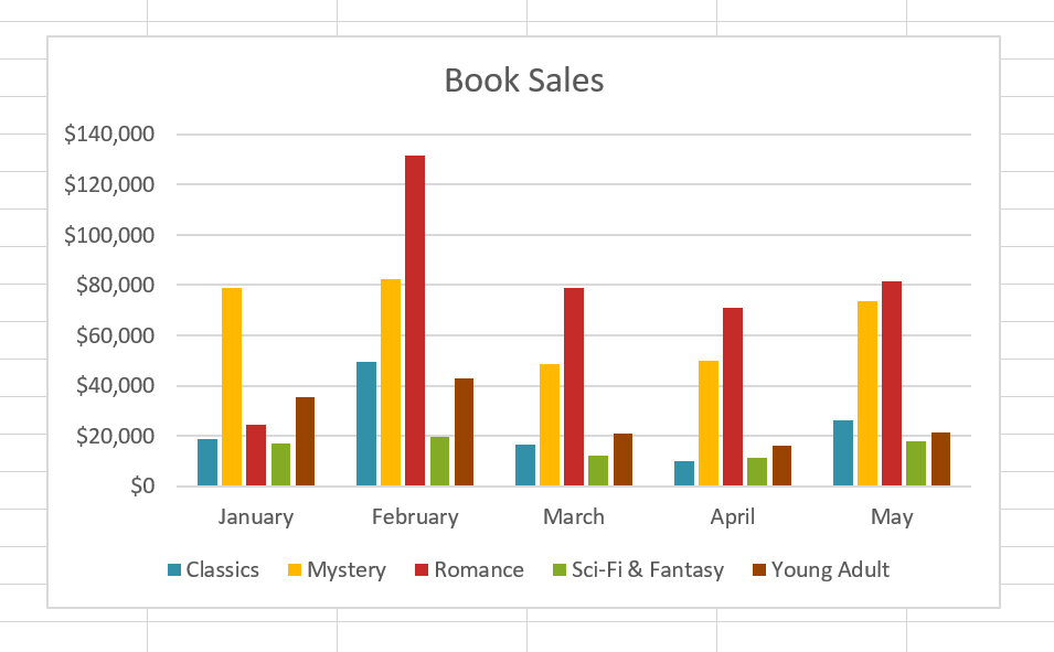 book sales grouped by month