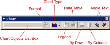 chart toolbar