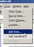 chart menu