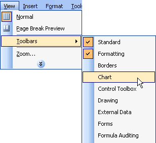 View, Toolbars and Chart Menu Selections