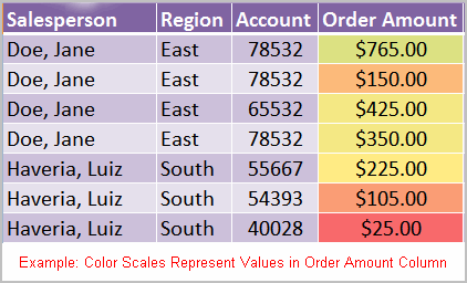 Highlight Cell Rules