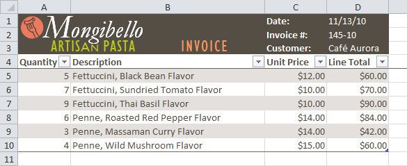 Data formatted as a table