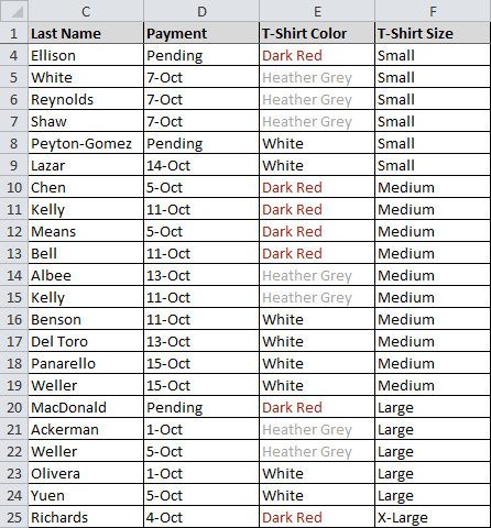 Data without groups or subtotaling