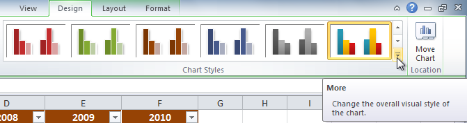 The Change Chart Type command