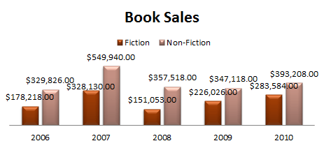 The updated chart