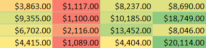 Color Scales