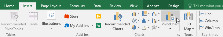 pivotchart command