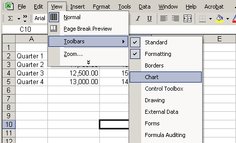 View, Toolbars and Chart Menu Selections