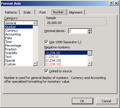 Format Axis Dialog Box