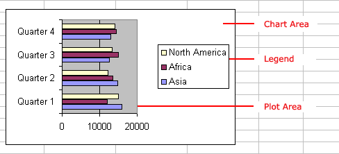 Chart Components