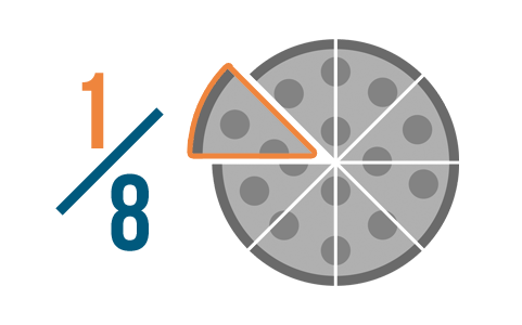 1/8: 1 is the numerator