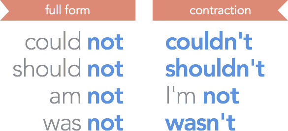 Could not / couldn't Should not / shouldn't Am not / I'm not Was not / wasn't