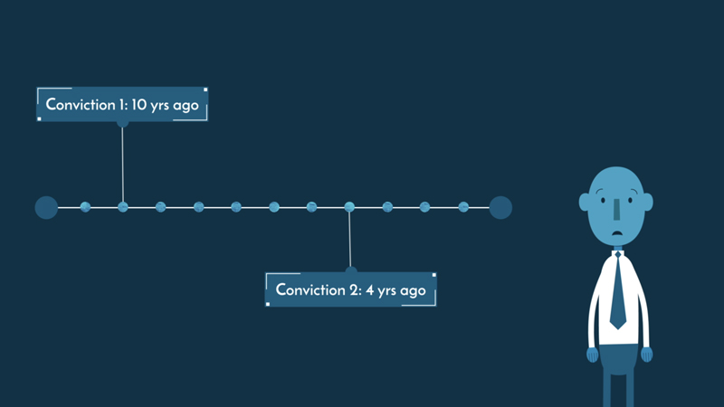 A ten-year timeline of various convictions for a job applicant.