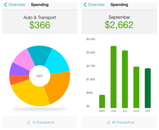 visualizing finanical data in the Mint app