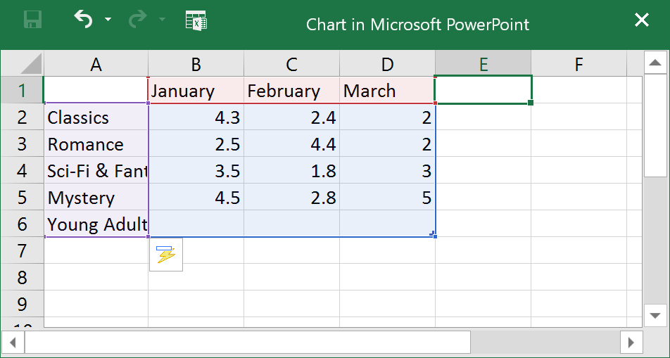 blue lines showing the active data area