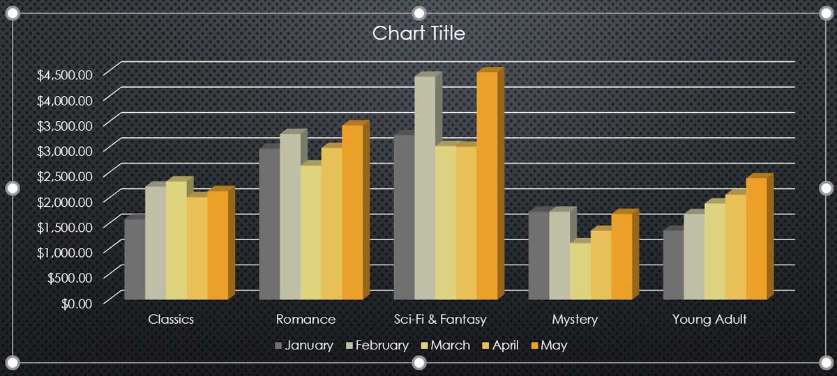 the finished chart