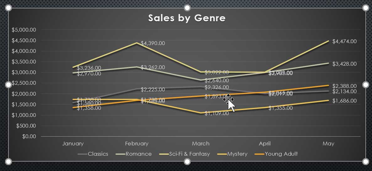 the updated chart