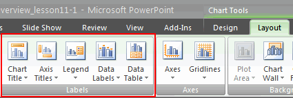 Chart Labels