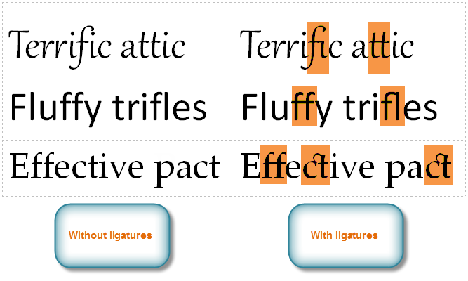 Ligatures