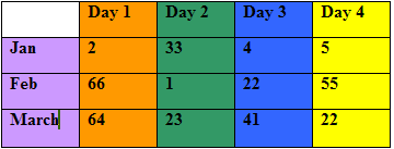 Table Shading Example