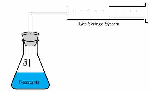 Gas syringe method