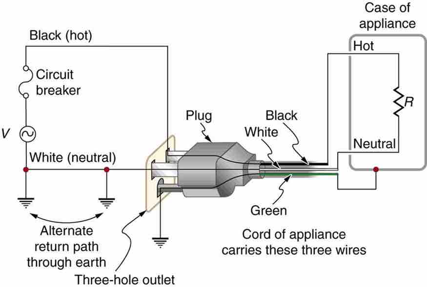 Three-Prong Plug