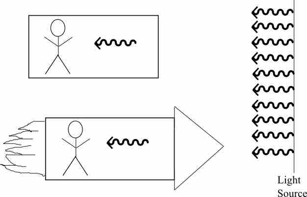 Measuring Light