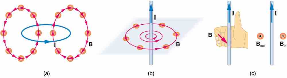 Mapping Magnetic Field Lines