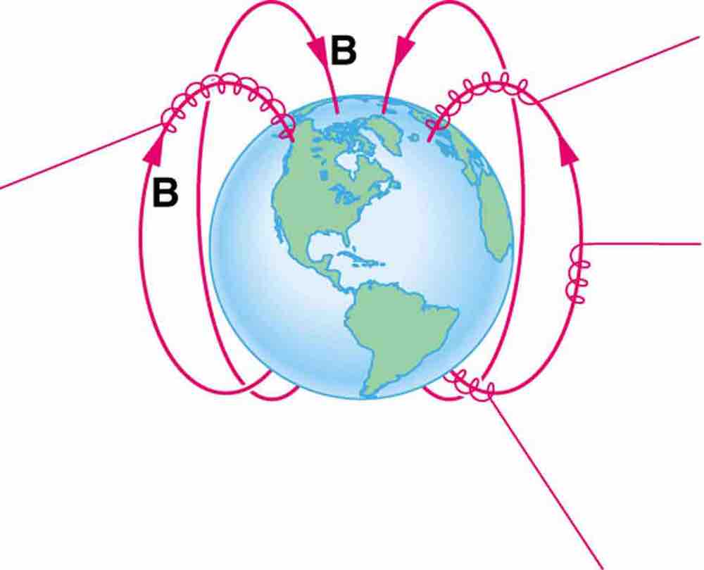 Charged Particles Spiral Along Earth's Magnetic Field Lines