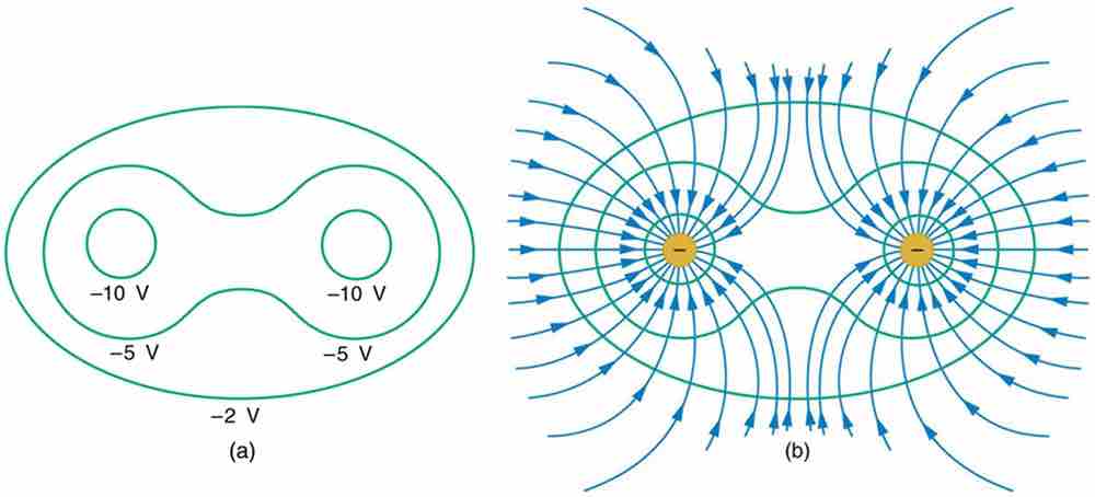 Equipotential lines with multiple charges