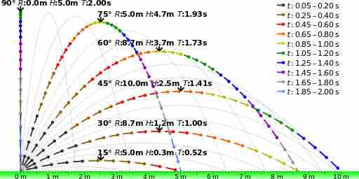 Launch Angle