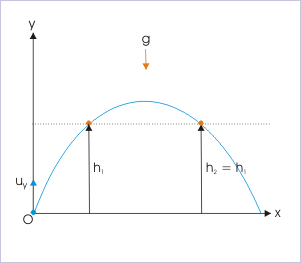 Diagram for Example 1