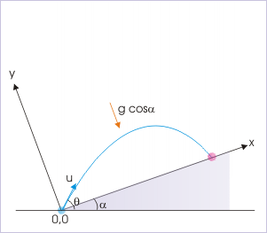 Diagram for Example 2