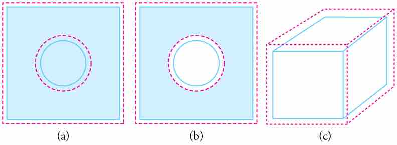 Volumetric Expansion