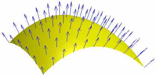Varying Magnetic Field