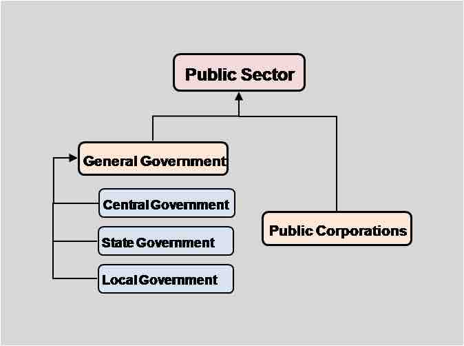 The Public Sector