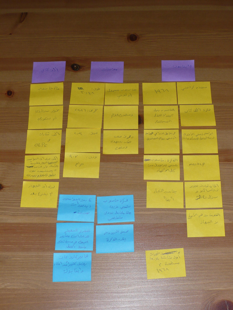 Arranging Notes and Research to Form an Outline