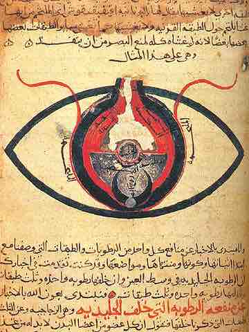 The eye, according to Hunain ibn Ishaq