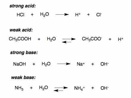 Ionization of acids and bases in water