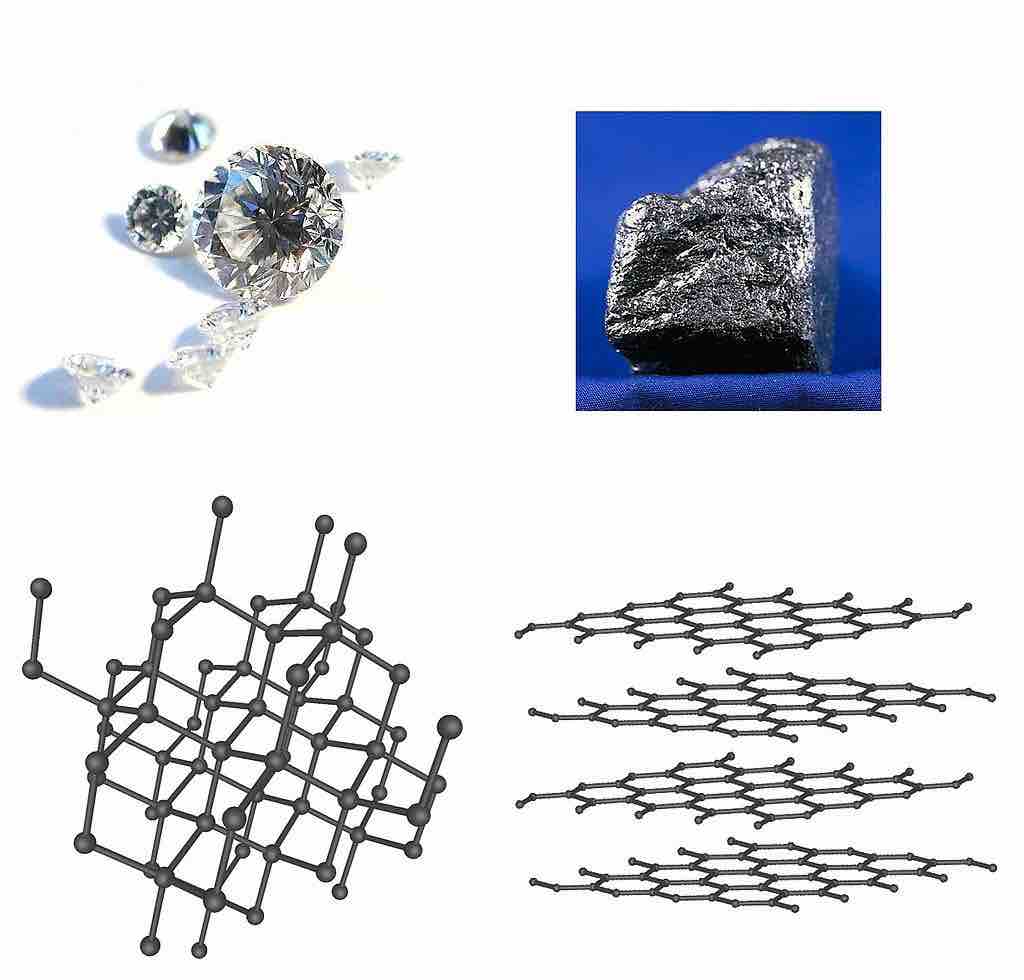 Diamond and Graphite: Two Allotropes of Carbon