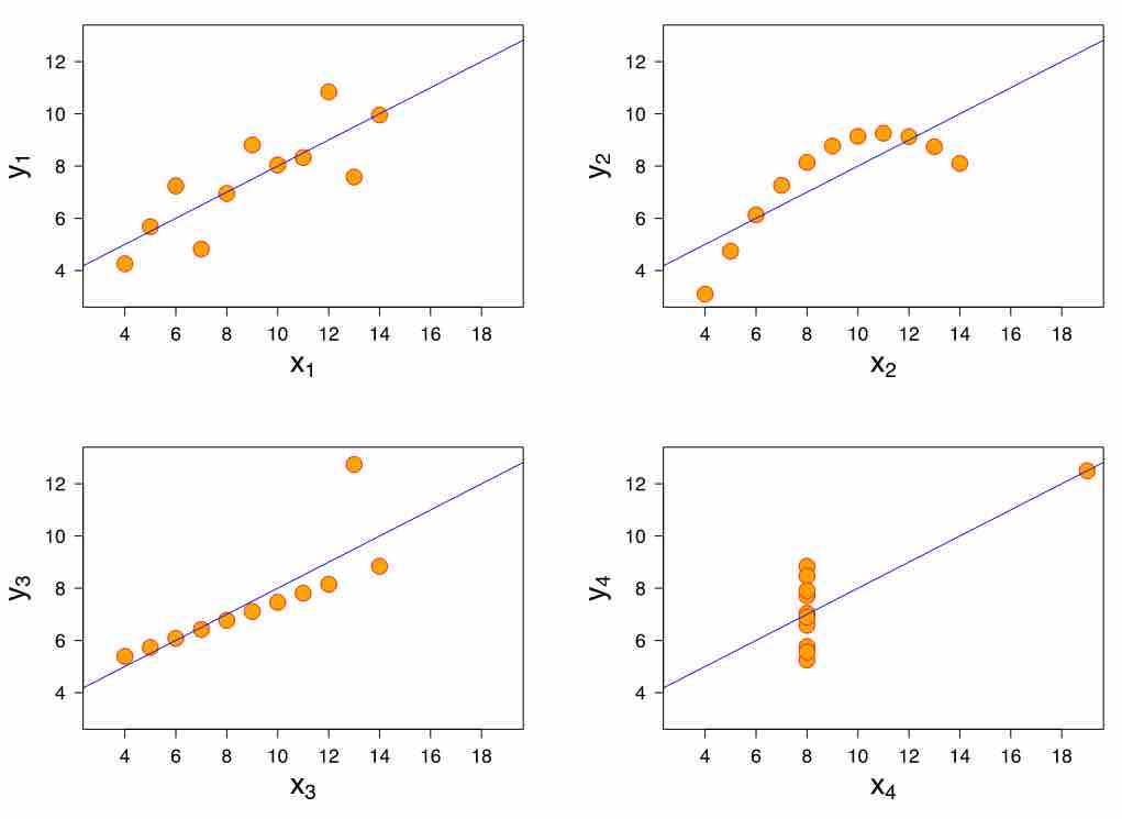 The importance of data distribution in linear regression inference
