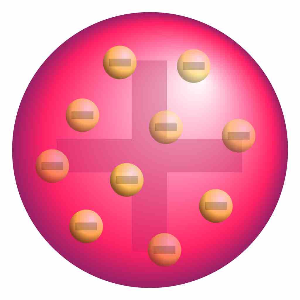 Plum pudding model of the atom