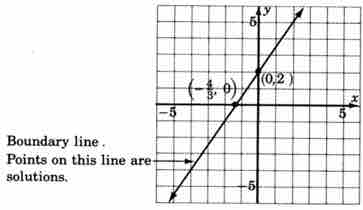 Graph of boundary line for $3x - 2y \geq -4$