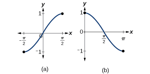 Sine and cosine functions within restricted domains